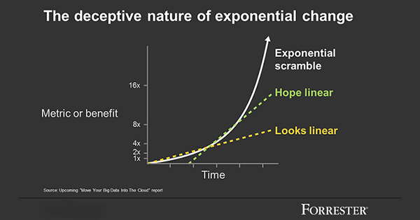 Clarity_Blog es fb poszt_20170512_FORRESTER
