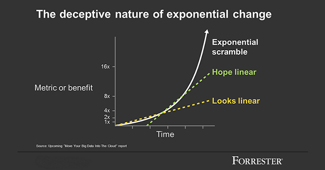 Clarity_tartalom_20171006_FORRESTER_Facebook
