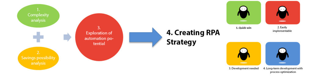 RPA strategia_angolul